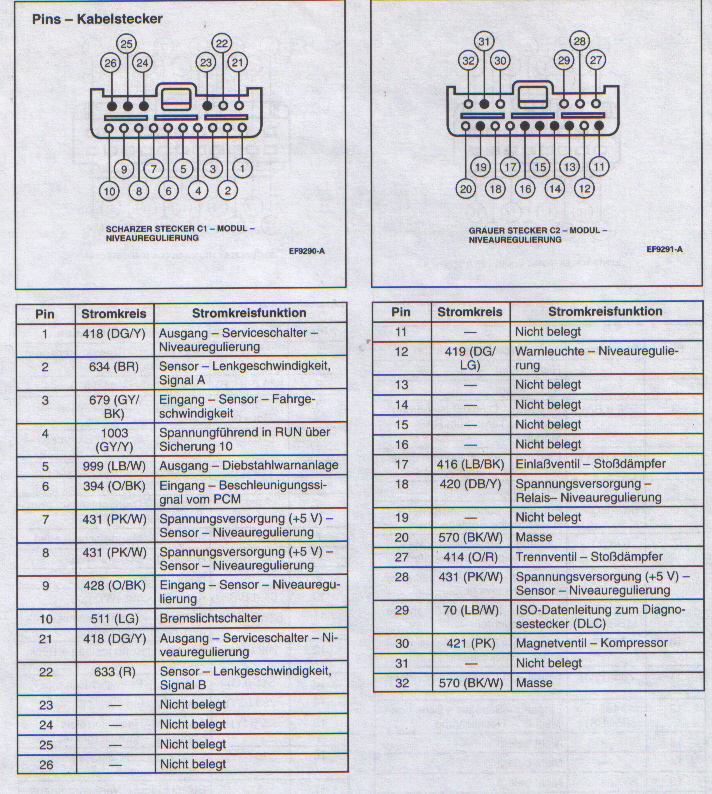 Autoradio Kabel Farben Bedeutung Autoradio Kabel Farben Bedeutung